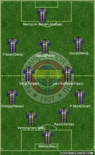 Fenerbahçe SK Formation 2020