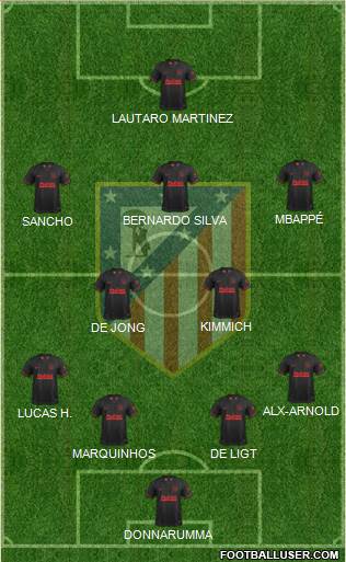 C. Atlético Madrid S.A.D. Formation 2020