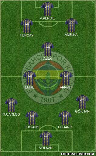 Fenerbahçe SK Formation 2020