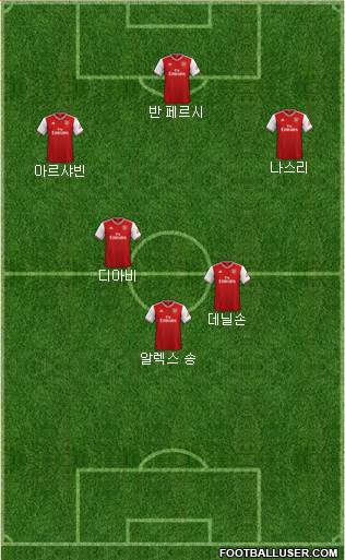 Arsenal Formation 2020