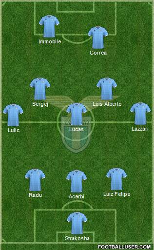 S.S. Lazio Formation 2020