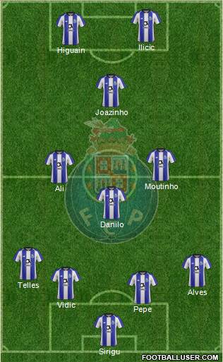 Futebol Clube do Porto - SAD Formation 2020