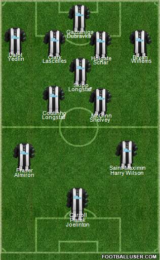 Newcastle United Formation 2020