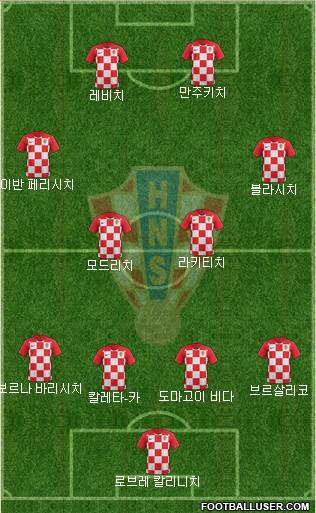 Croatia Formation 2020