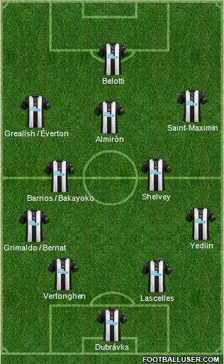 Newcastle United Formation 2020