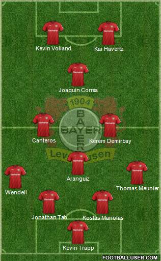 Bayer 04 Leverkusen Formation 2020