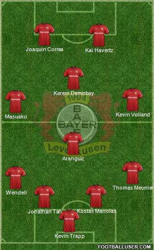 Bayer 04 Leverkusen Formation 2020