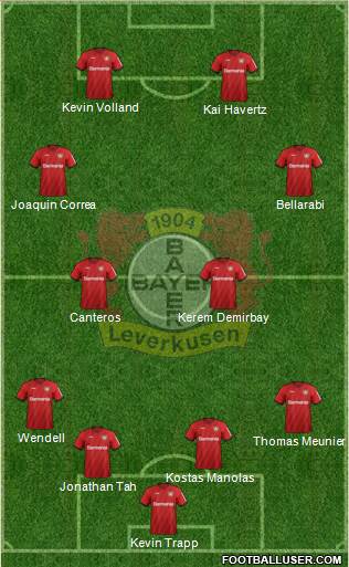 Bayer 04 Leverkusen Formation 2020