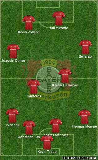 Bayer 04 Leverkusen Formation 2020