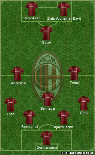 A.C. Milan Formation 2020