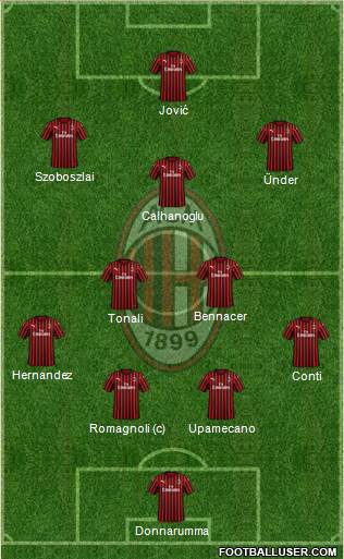 A.C. Milan Formation 2020