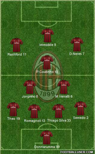 A.C. Milan Formation 2020