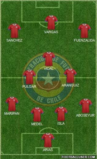 Chile Formation 2020