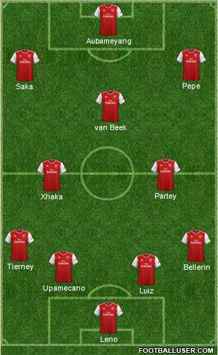 Arsenal Formation 2020