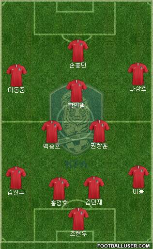 South Korea Formation 2020