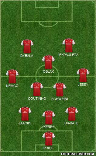 Arsenal Formation 2020