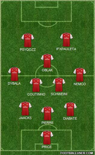 Arsenal Formation 2020