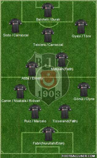 Besiktas JK Formation 2020