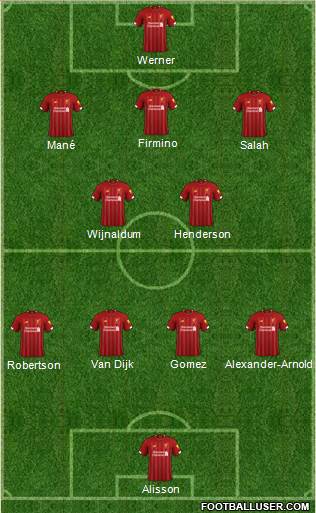 Liverpool Formation 2020