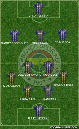 Fenerbahçe SK Formation 2020