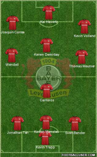 Bayer 04 Leverkusen Formation 2020