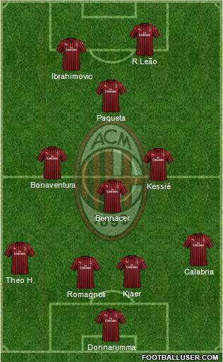 A.C. Milan Formation 2020