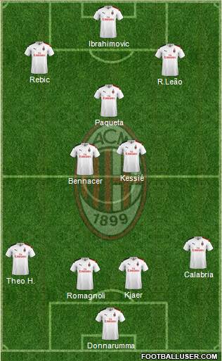 A.C. Milan Formation 2020