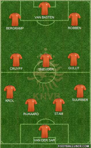 Holland Formation 2020