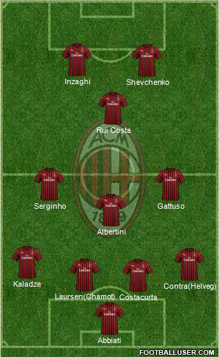 A.C. Milan Formation 2020