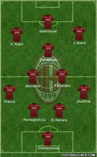 A.C. Milan Formation 2020