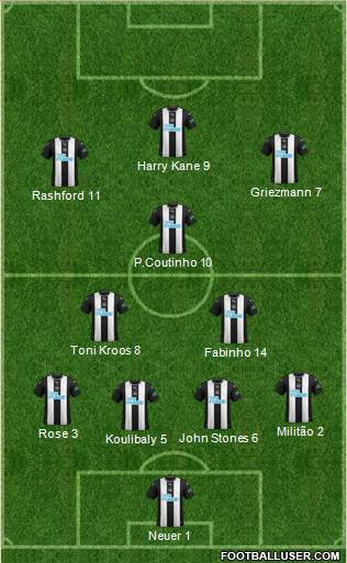 Newcastle United Formation 2020