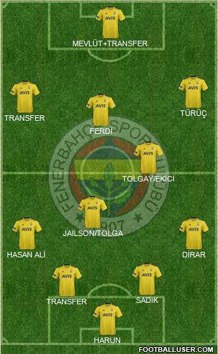 Fenerbahçe SK Formation 2020