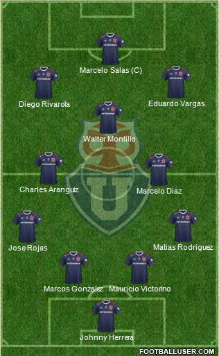 CF Universidad de Chile Formation 2020