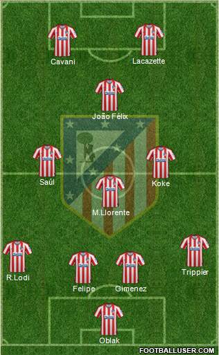 C. Atlético Madrid S.A.D. Formation 2020