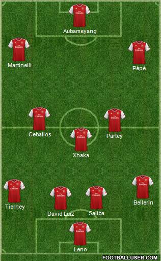 Arsenal Formation 2020