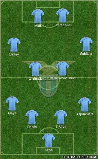 S.S. Lazio Formation 2020