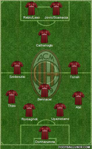 A.C. Milan Formation 2020