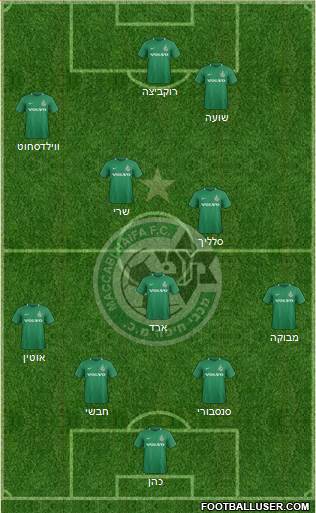 Maccabi Haifa Formation 2020