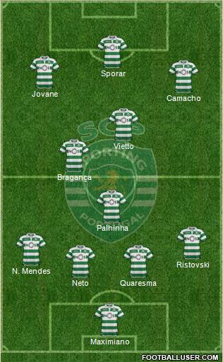 Sporting Clube de Portugal - SAD Formation 2020