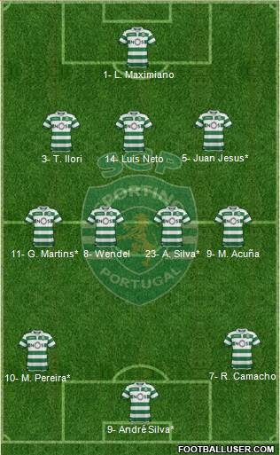 Sporting Clube de Portugal - SAD Formation 2020