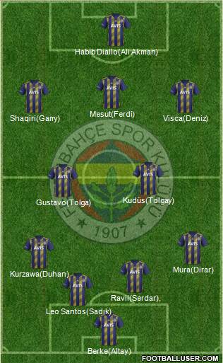 Fenerbahçe SK Formation 2020