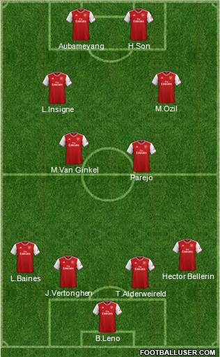 Arsenal Formation 2020