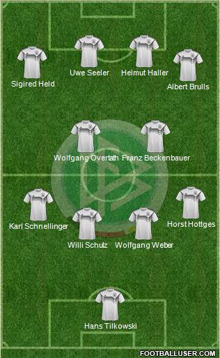 Germany Formation 2020