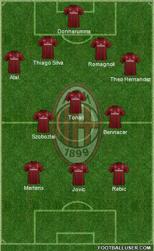 A.C. Milan Formation 2020