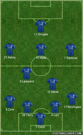 Chelsea Formation 2020