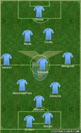 S.S. Lazio Formation 2020