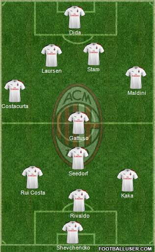 A.C. Milan Formation 2020