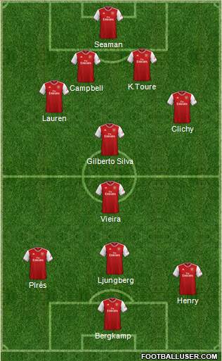 Arsenal Formation 2020