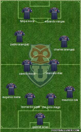 CF Universidad de Chile Formation 2020