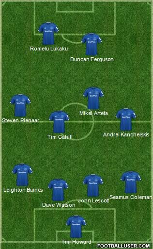 Everton Formation 2020